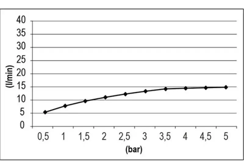 SB Square 316 Emotion Dual-Regendusche, Weiß matt 1208956756