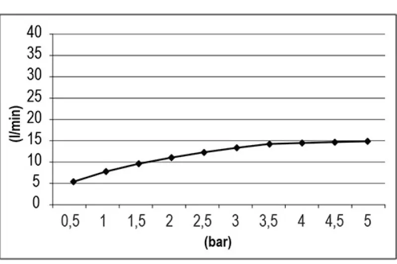 SB Square 316 Einbau-Regendusche Velvet Temptation, gebürstetes PVD Gun Metal 1208956778