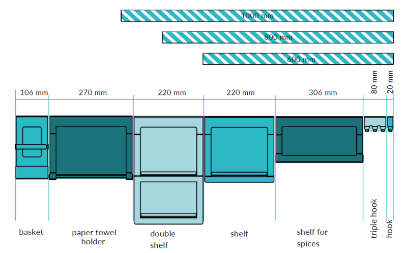 Epka Luxion Gewürzregal für Küchenreling Metall Schwarz 1208969964